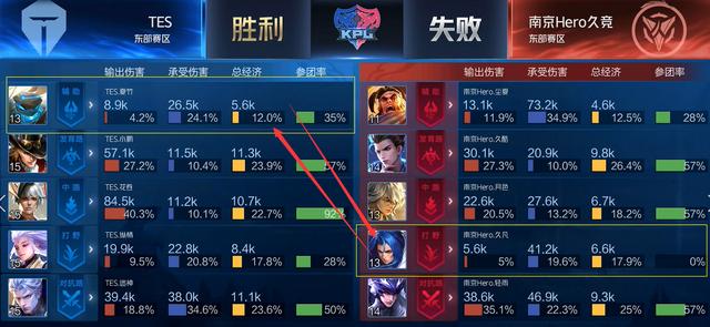 疑是一个重