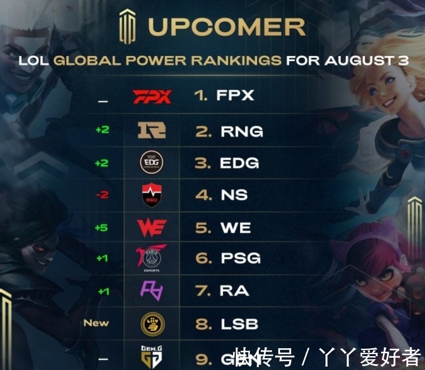 出一边倒的